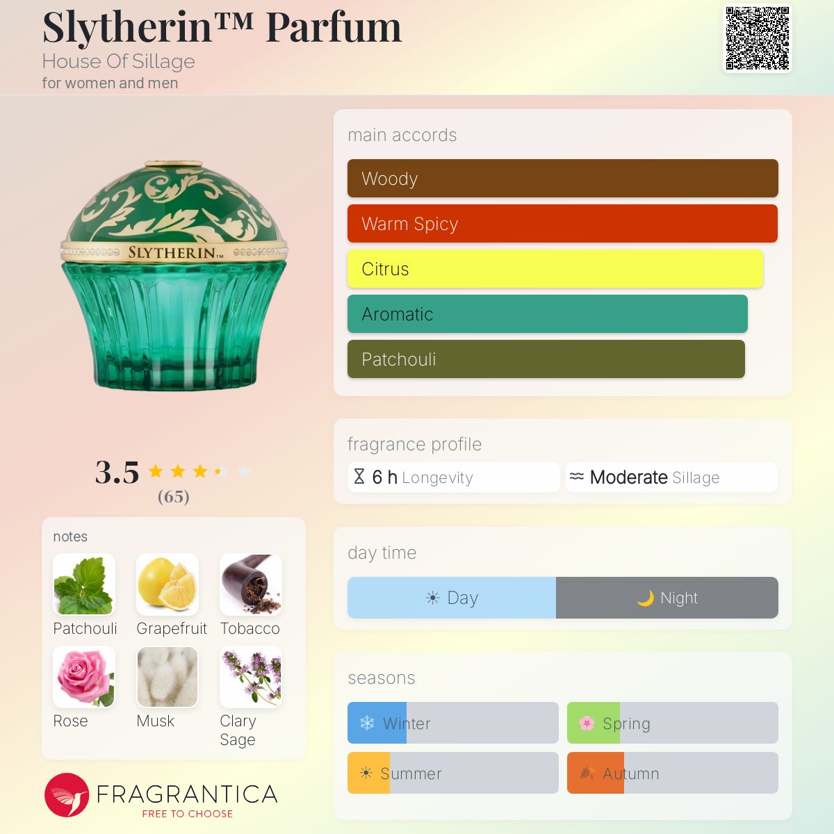 Profile card