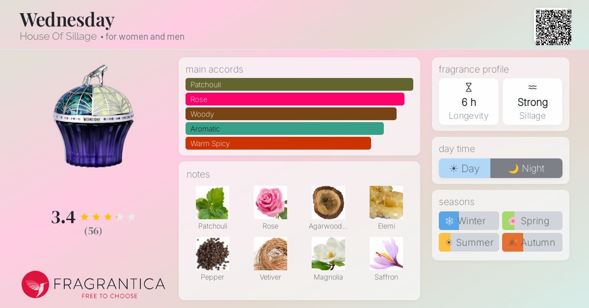 Fragrance card