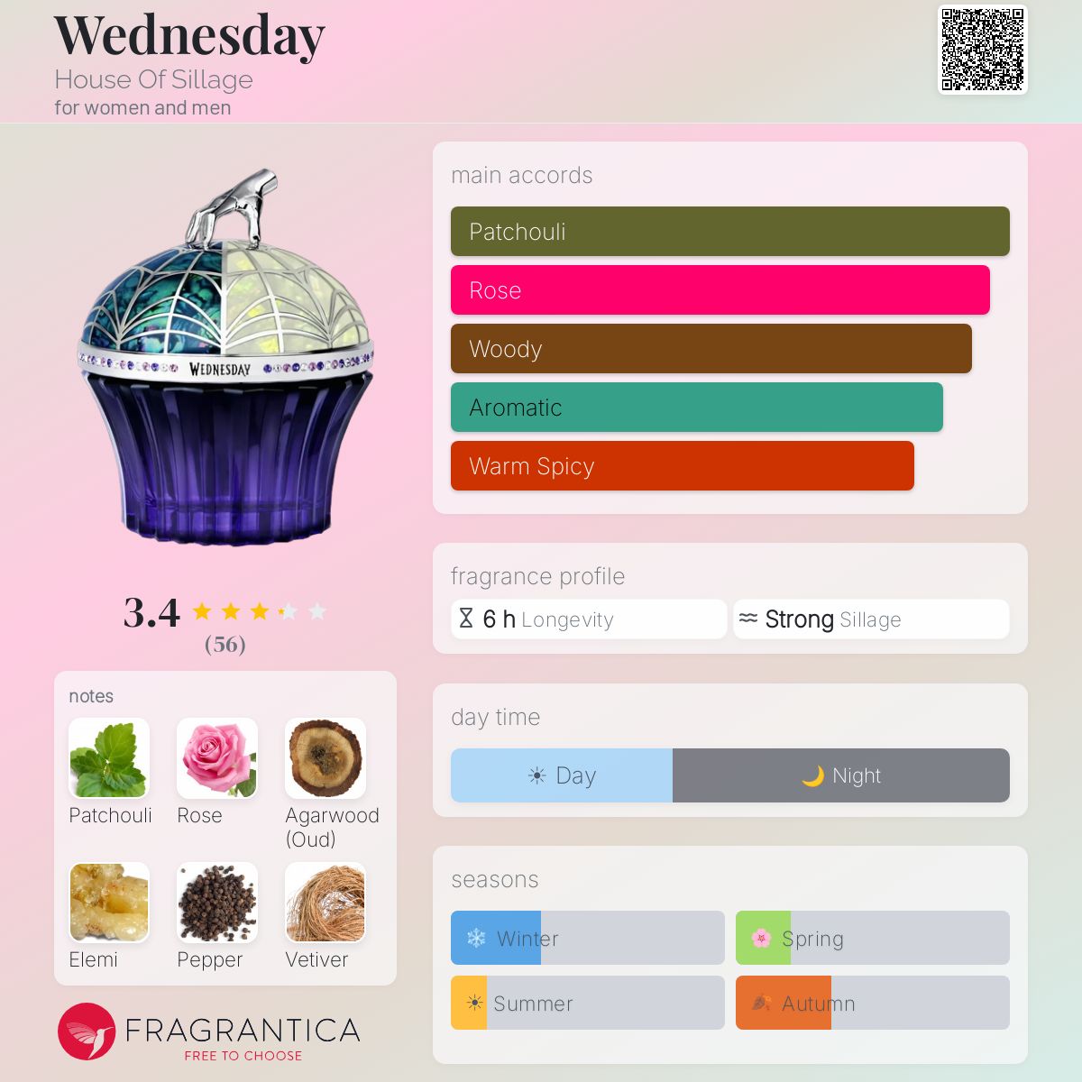 Profile card