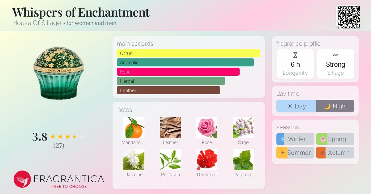 Fragrance card