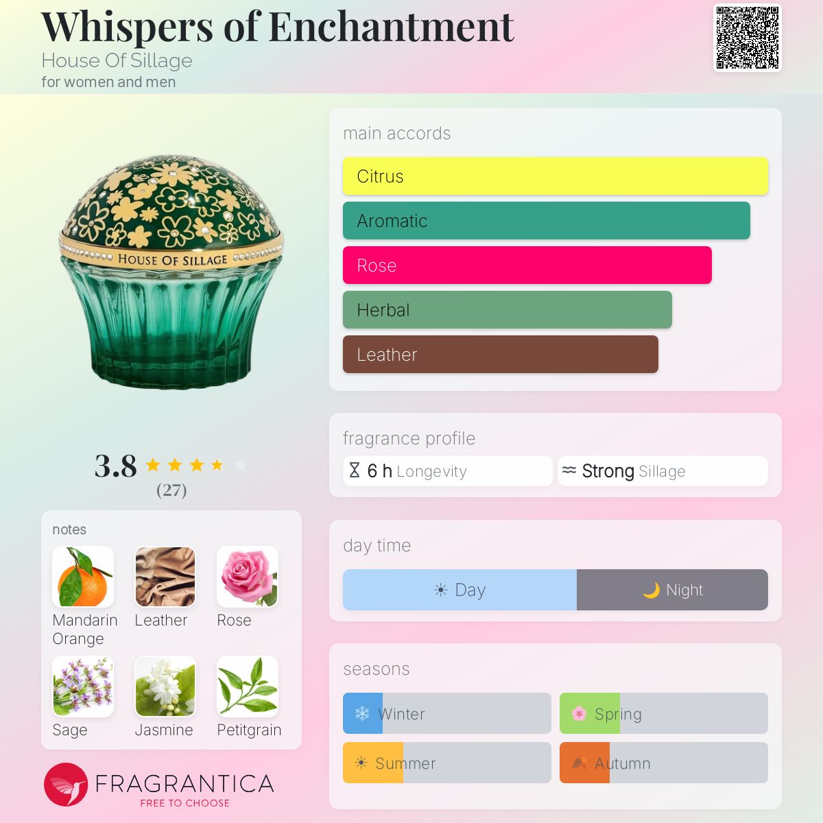 Profile card