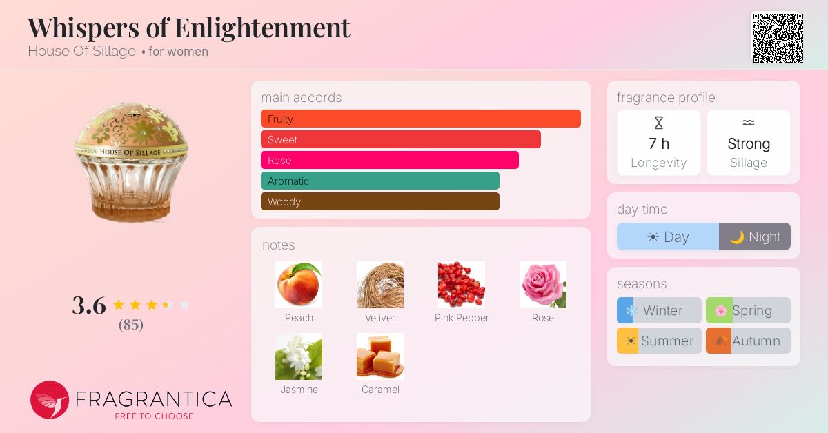 Fragrance card