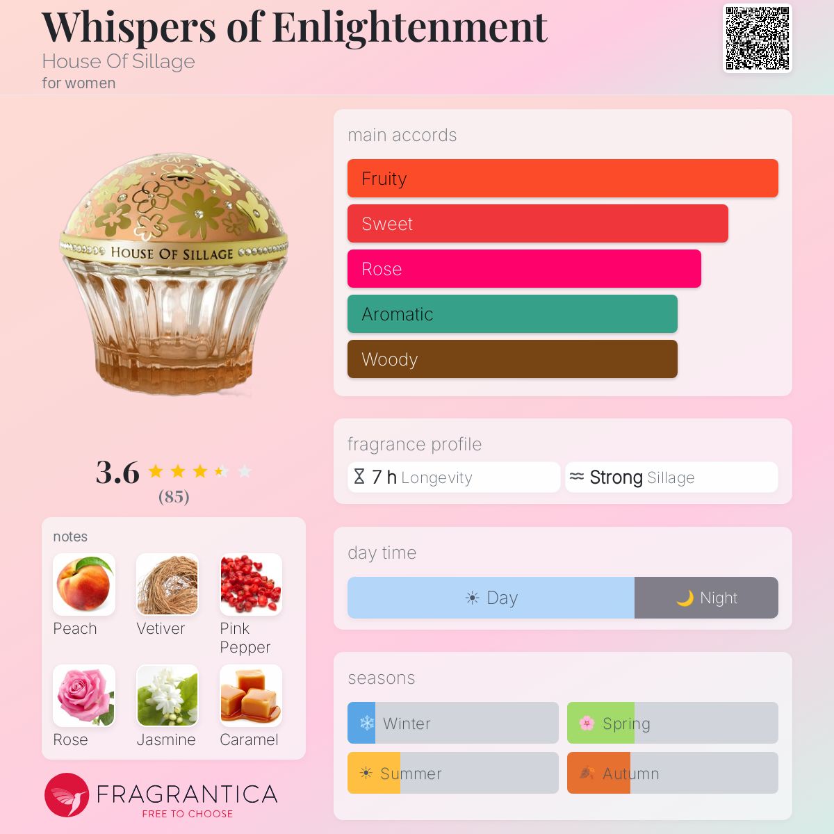 Profile card