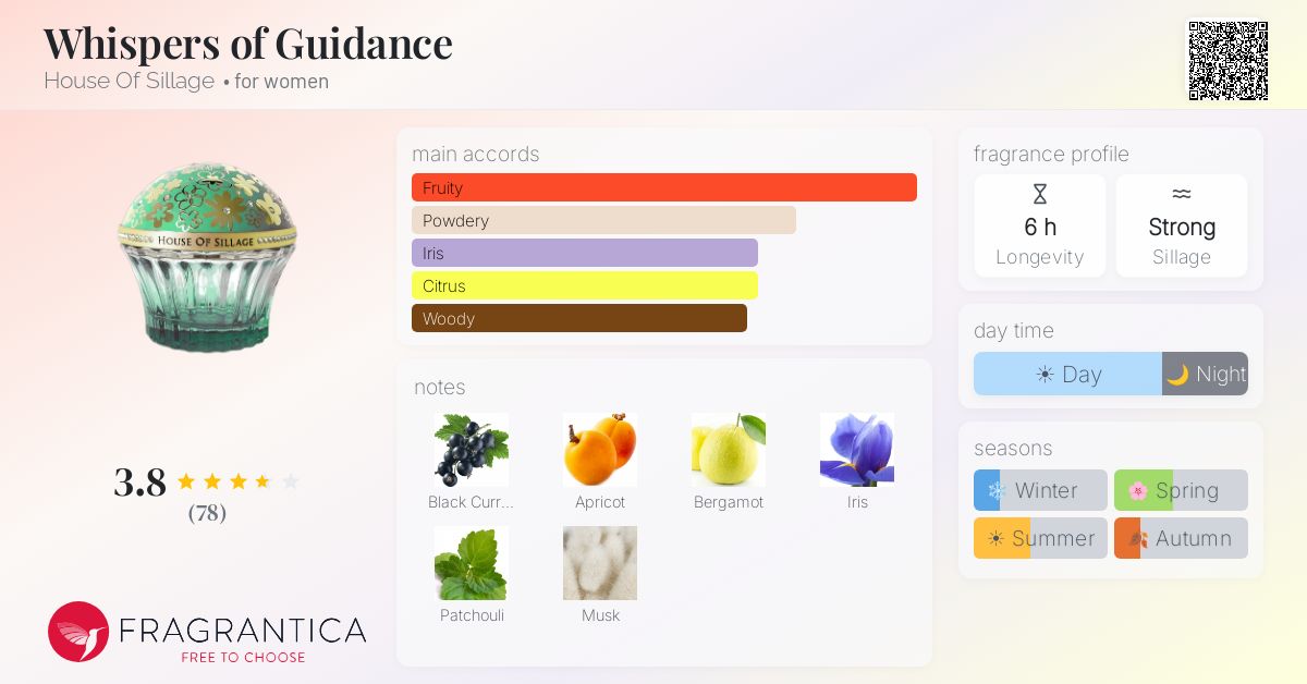 Fragrance card
