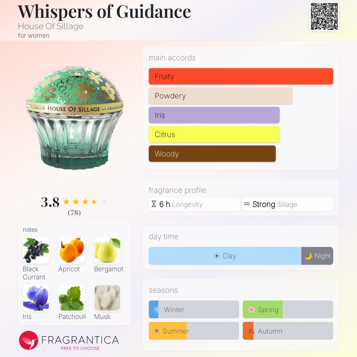 Profile card