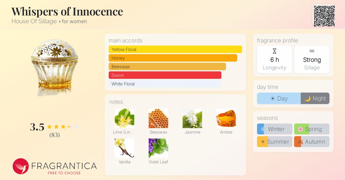 Fragrance card