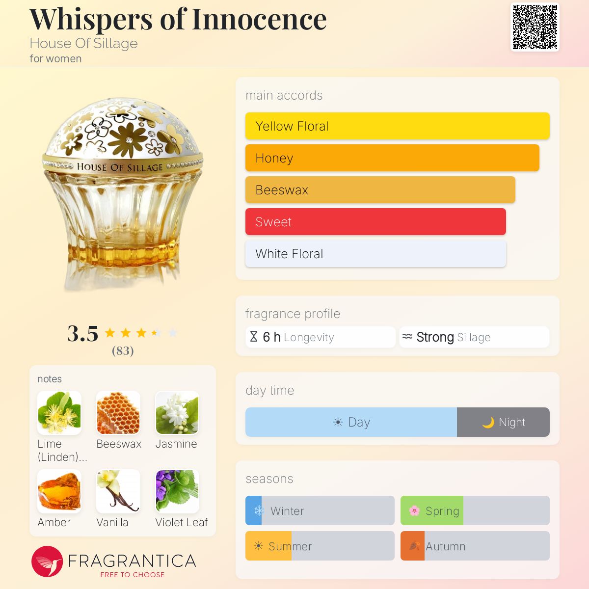 Profile card