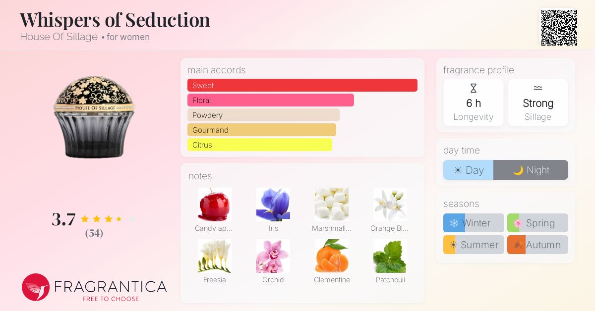 Fragrance card