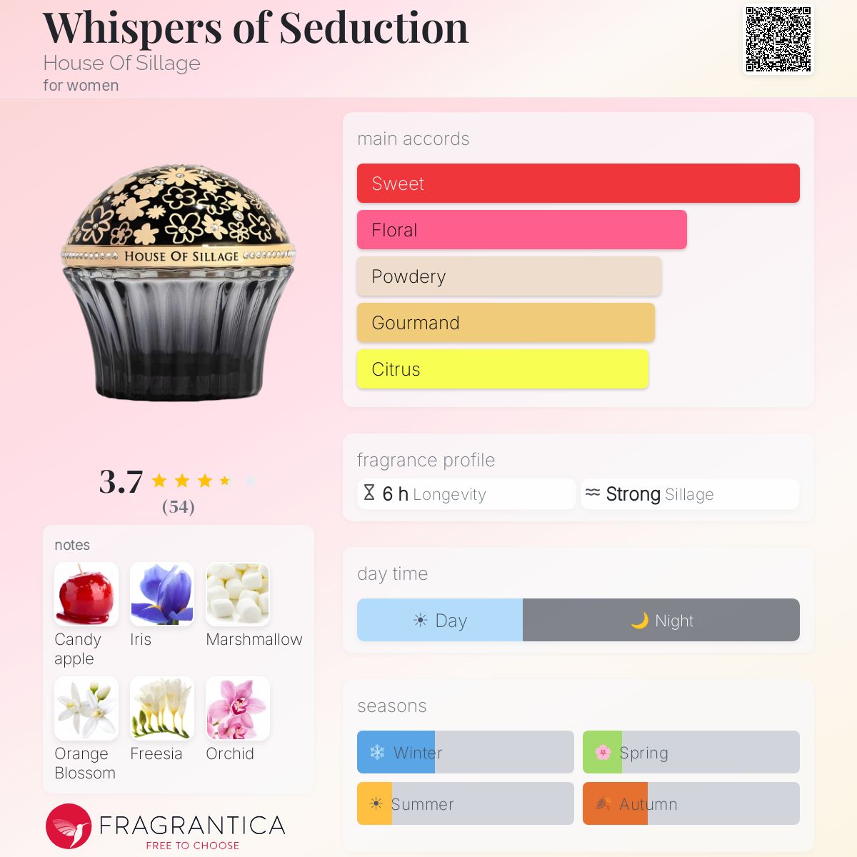 Profile card