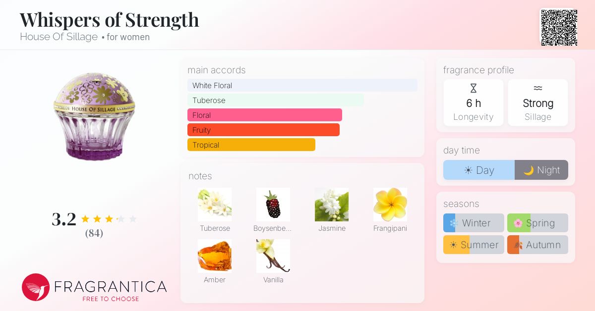 Fragrance card