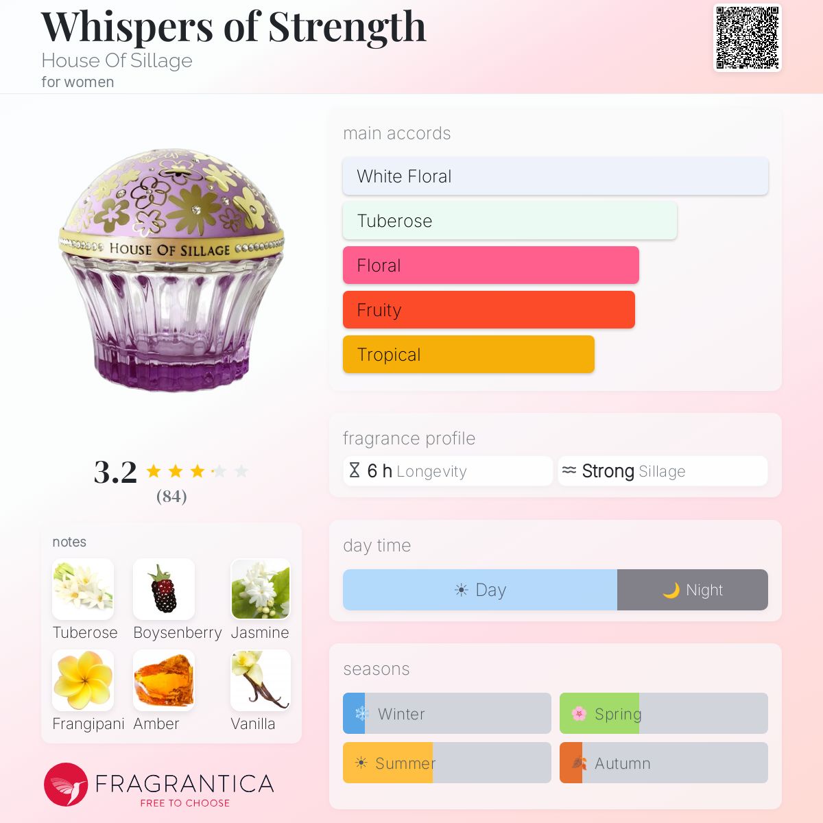 Profile card
