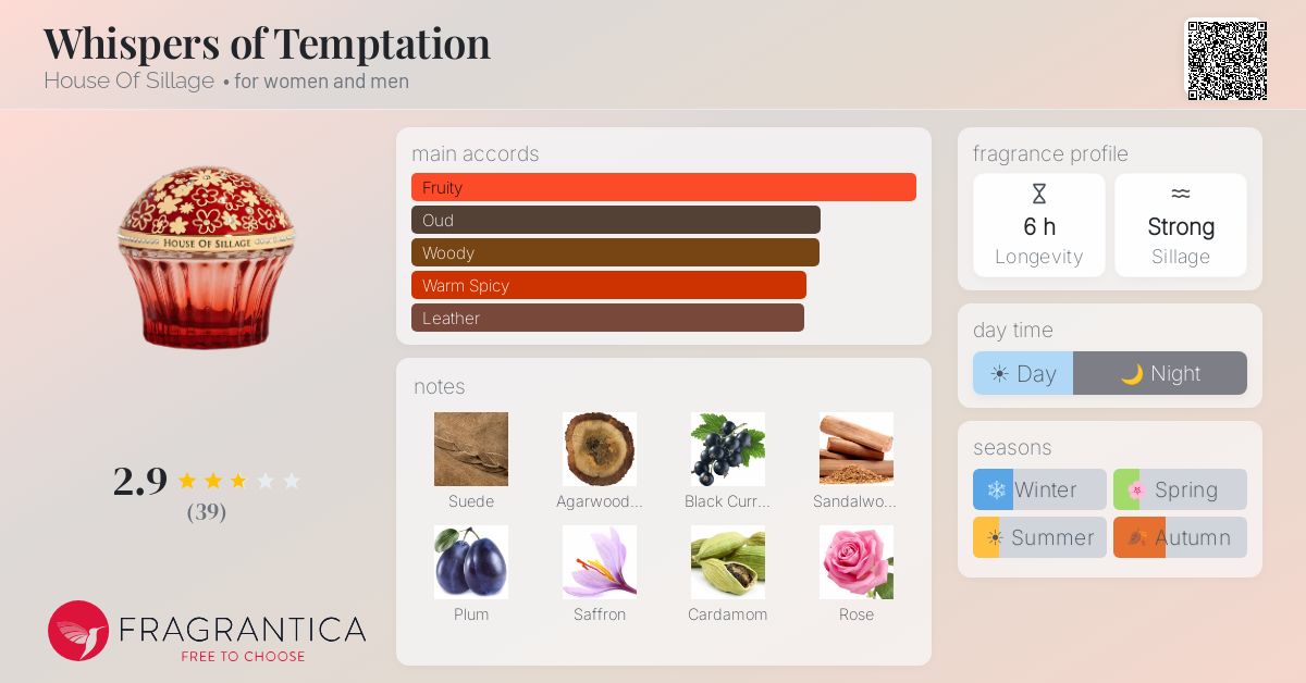 Fragrance card