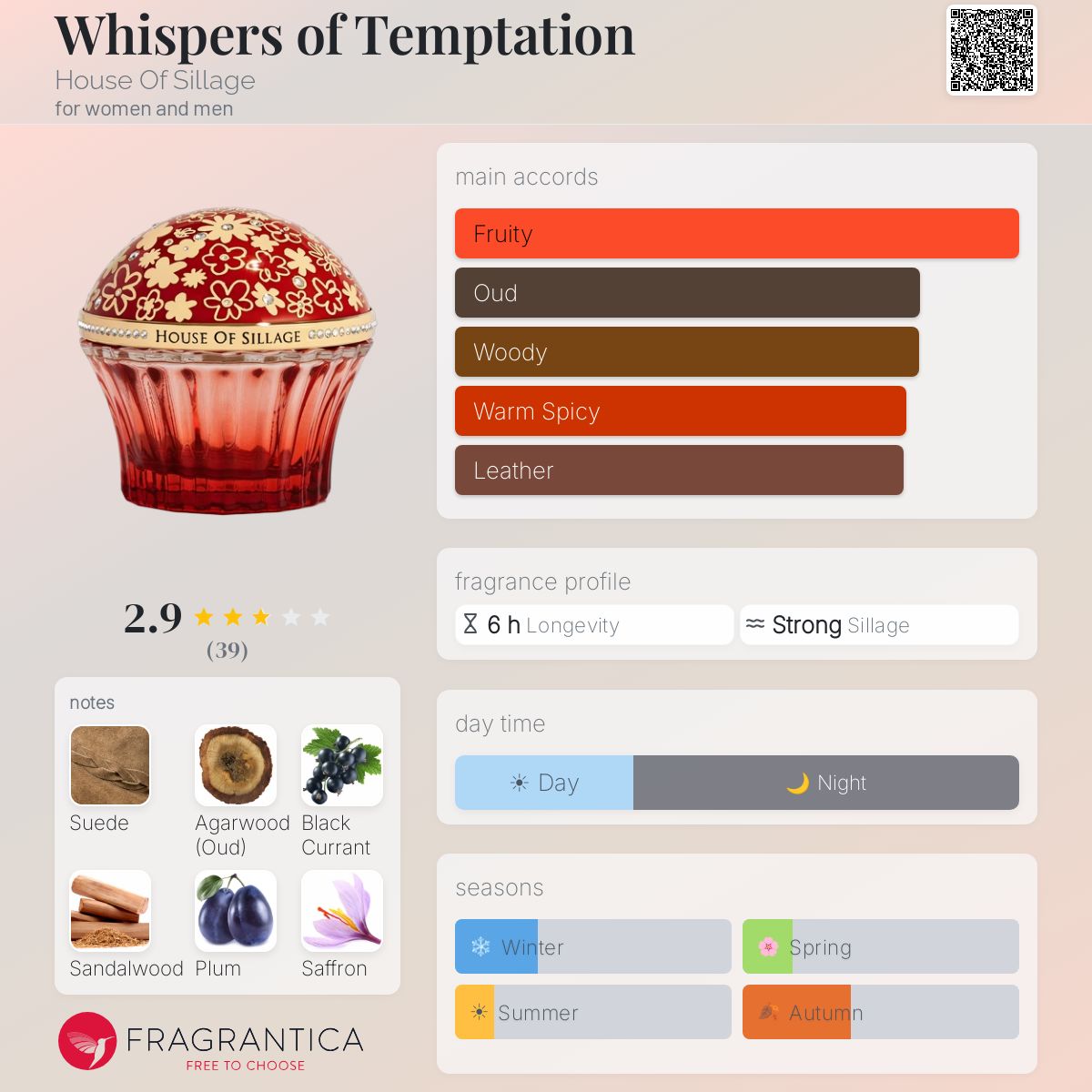 Profile card
