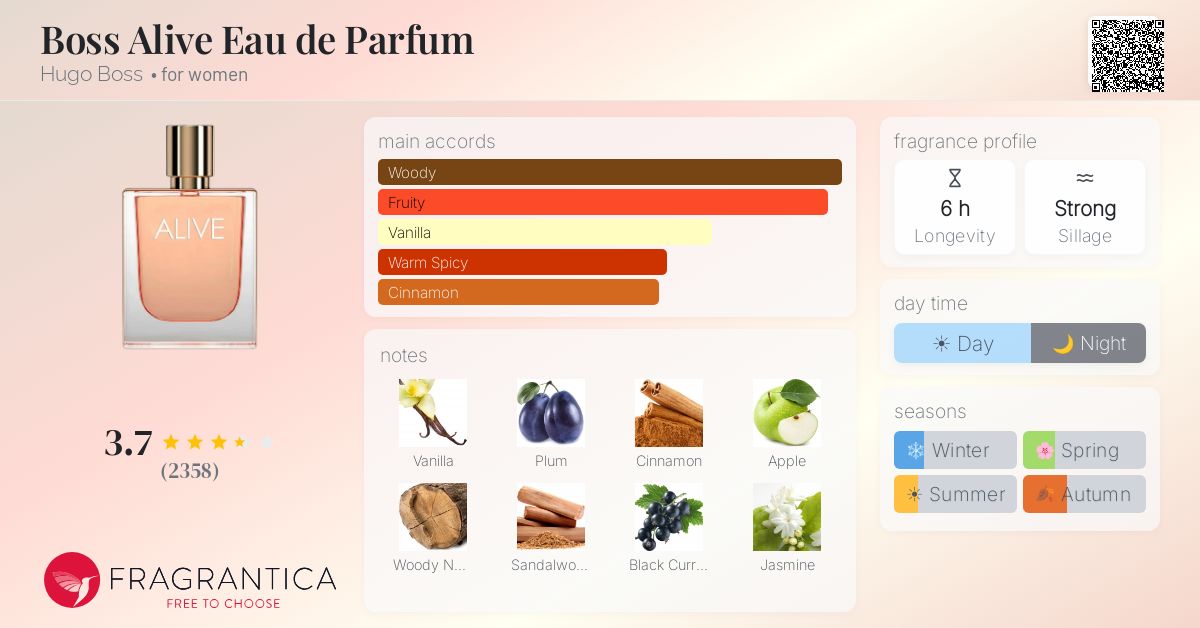 Ficha de la fragancia