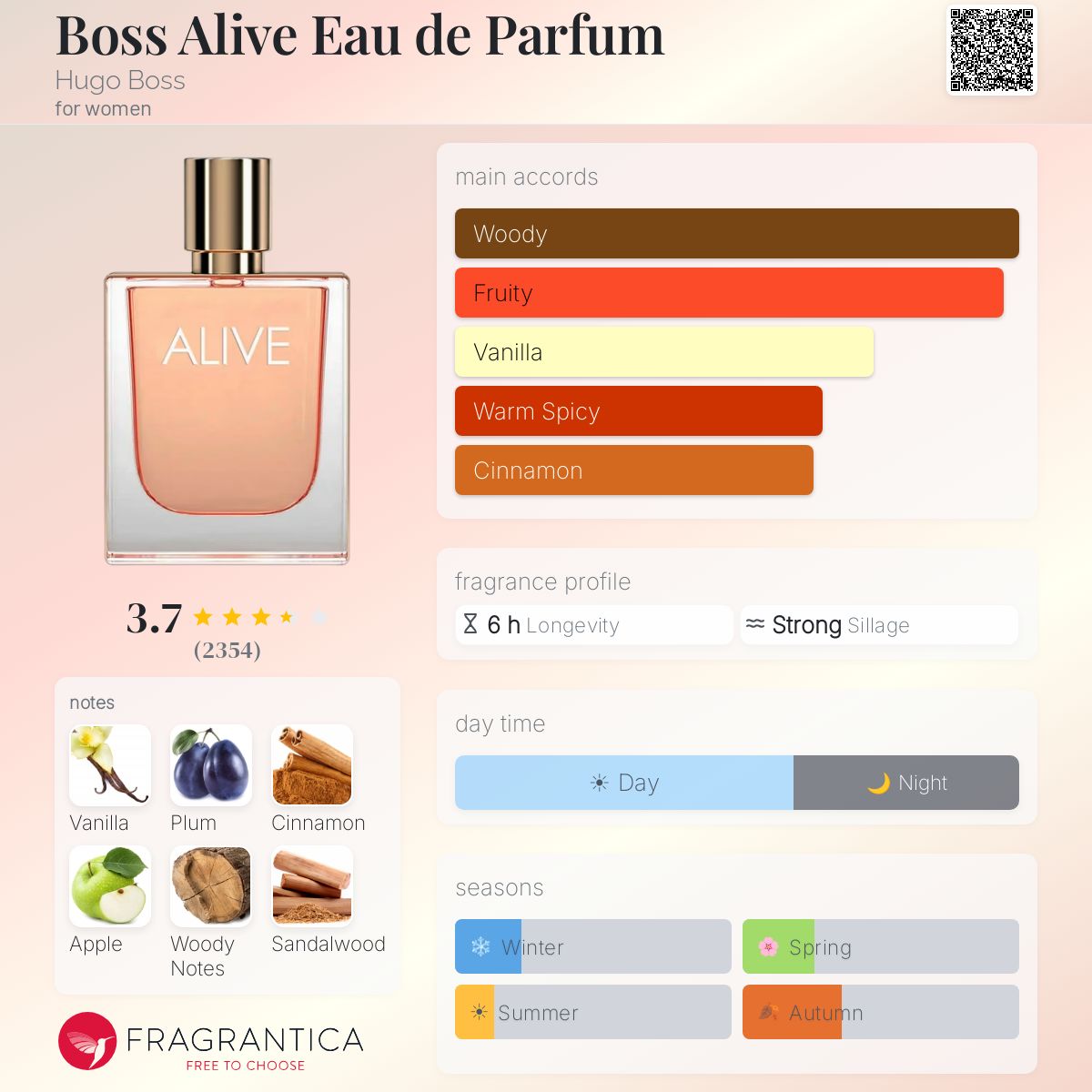 Ficha de perfil