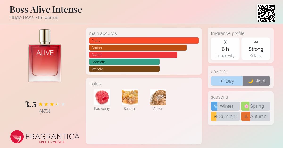 Fragrance card