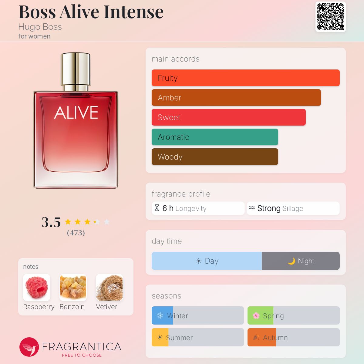 Profile card
