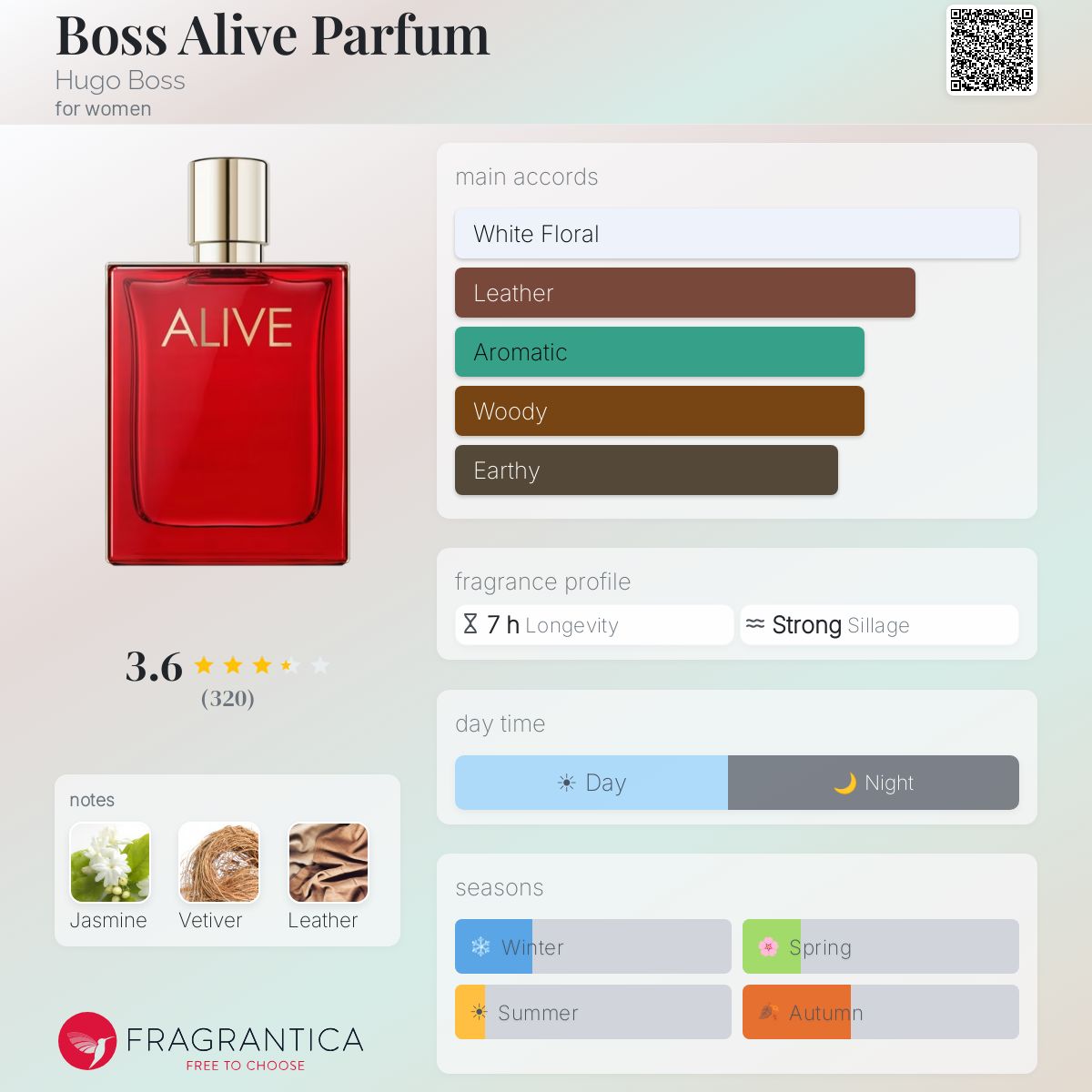 Profile card