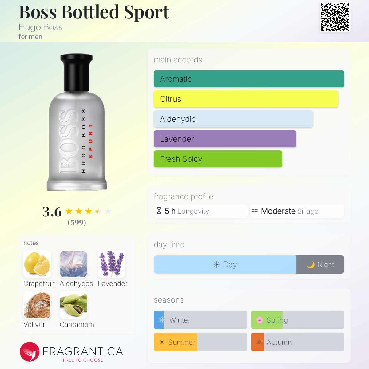 Profile card