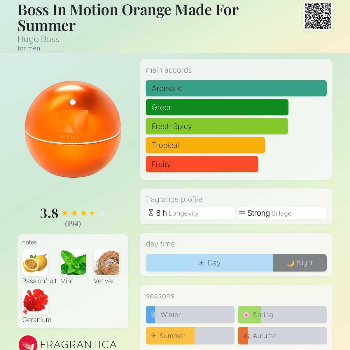 Profile card