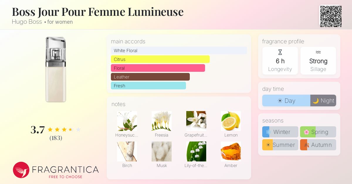 Fragrance card