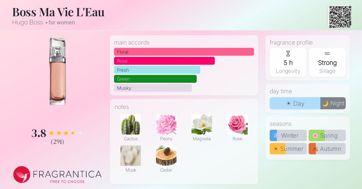 Fragrance card