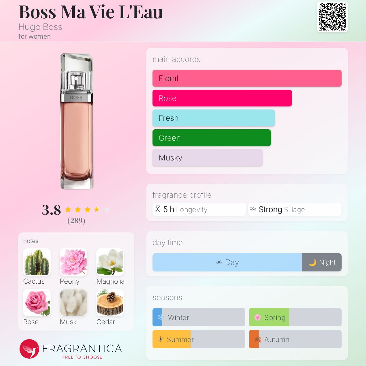 Profile card