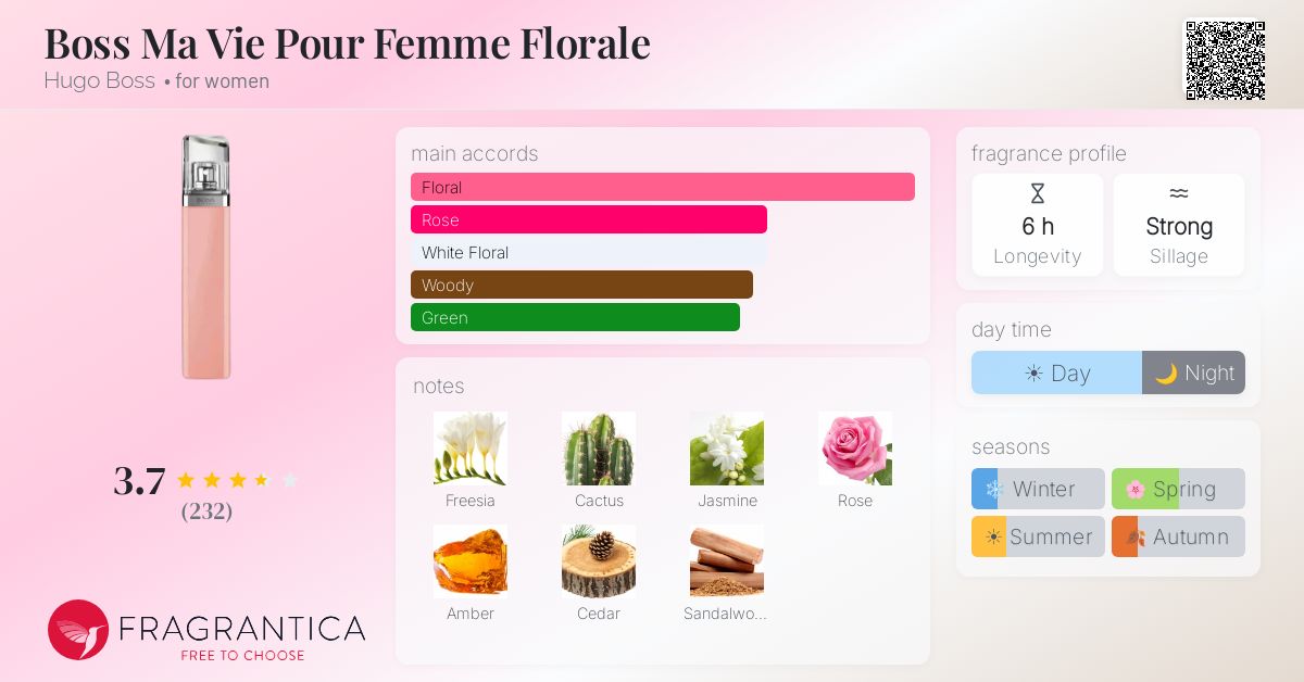 Fragrance card