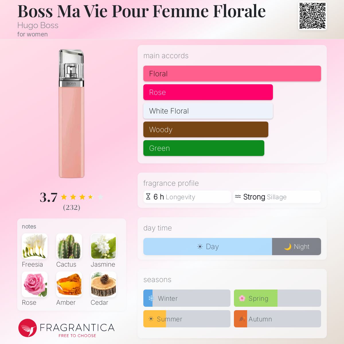Profile card
