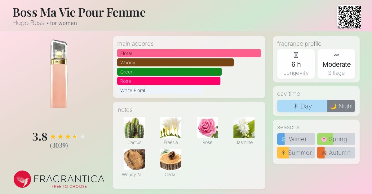 Fragrance card