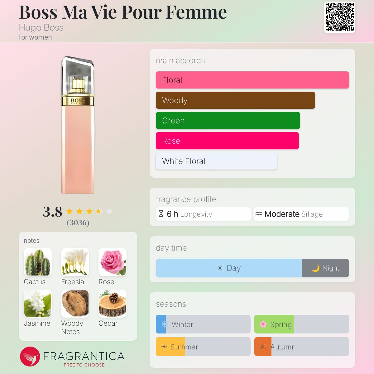 Profile card