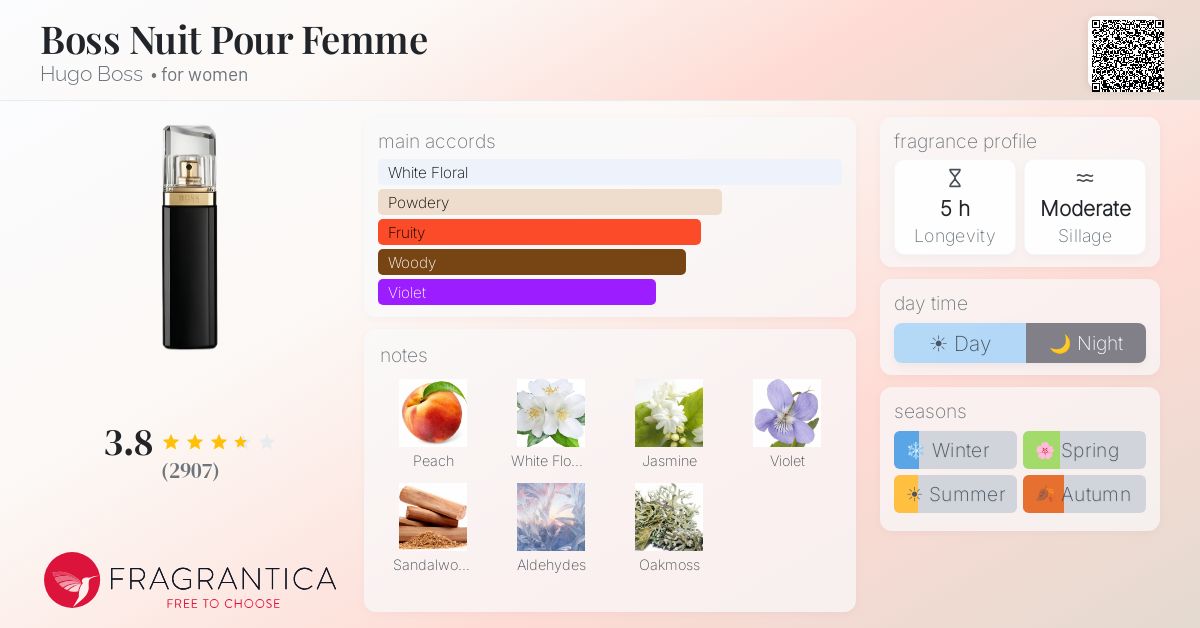 Fragrance card