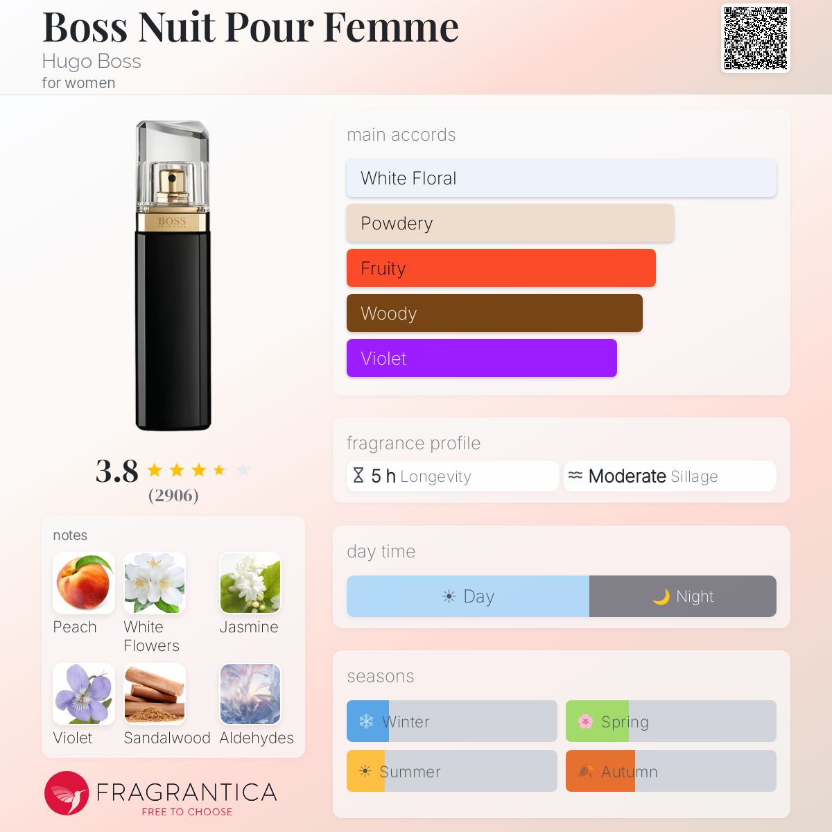 Profile card
