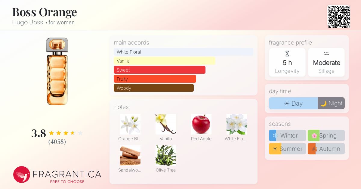 Fragrance card