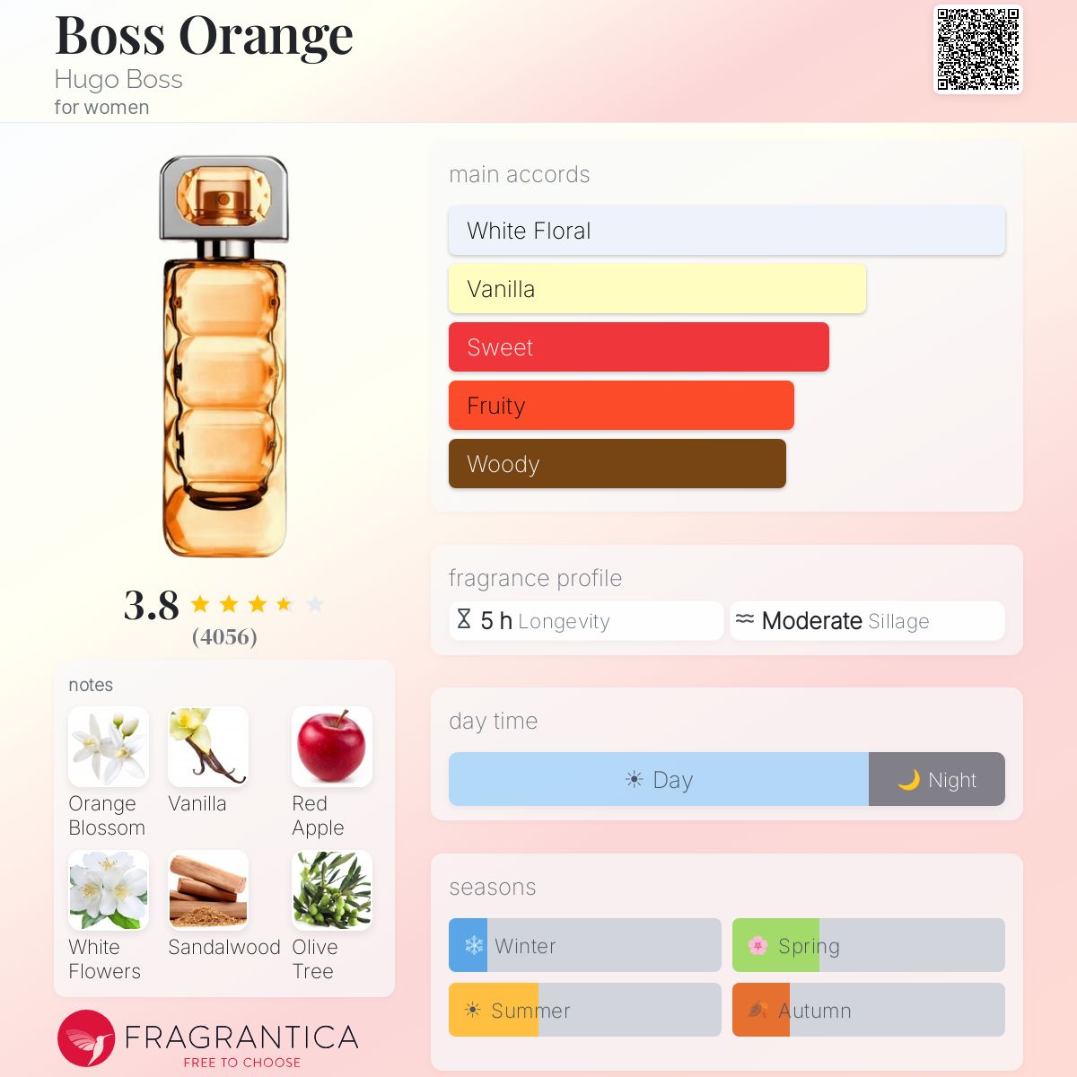 Profile card