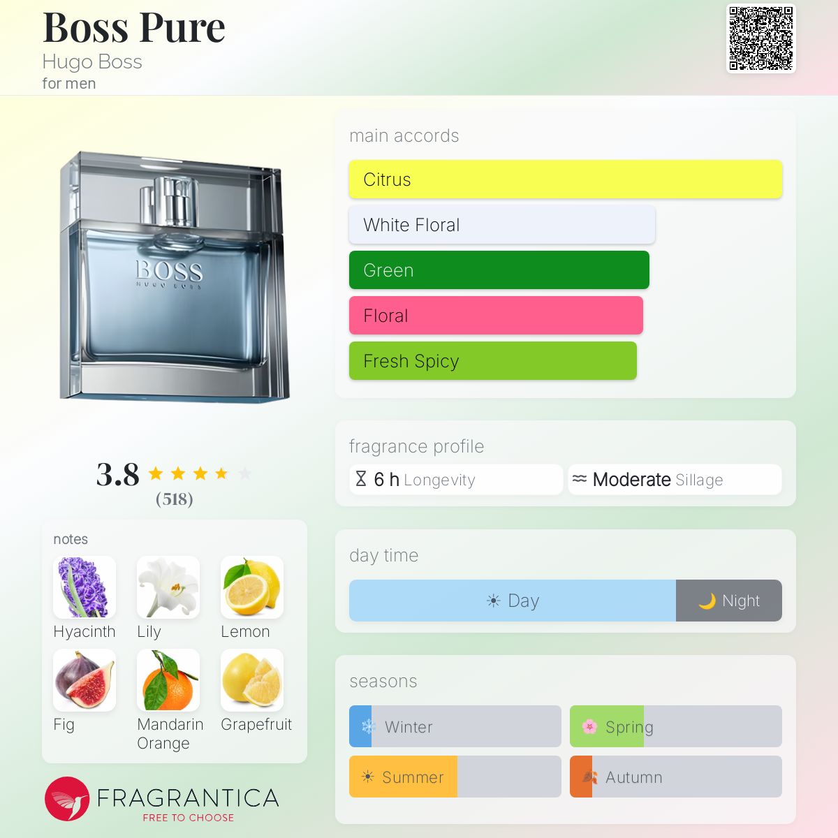 Profile card