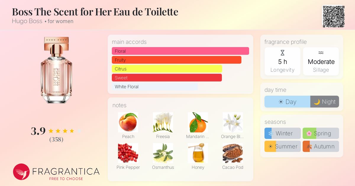 Fragrance card