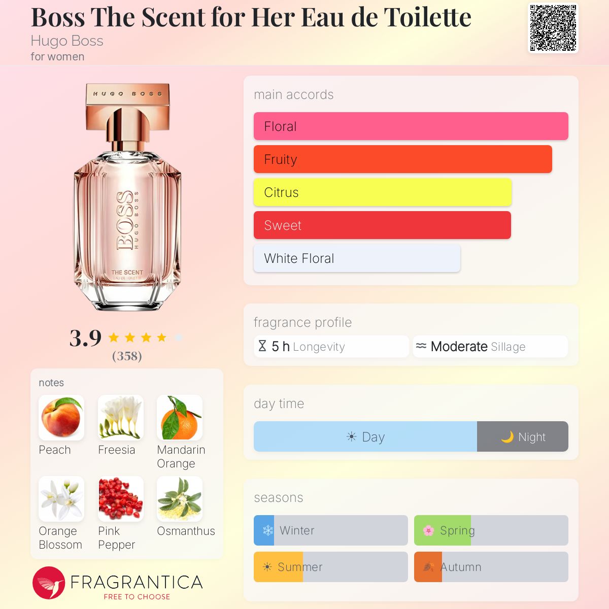 Profile card