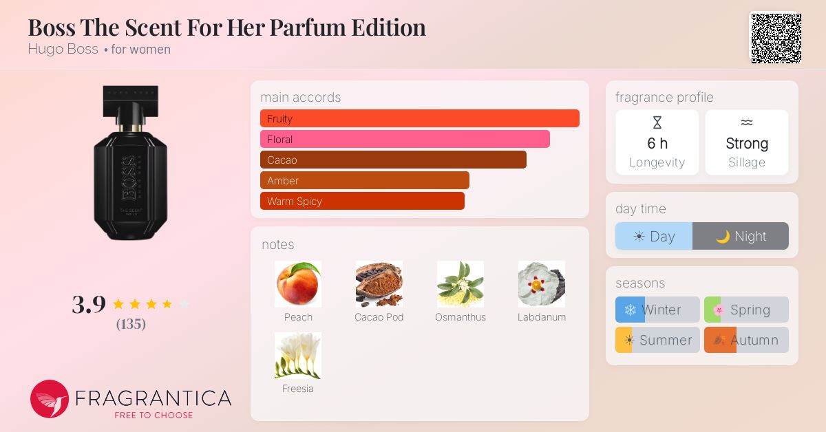 Fragrance card