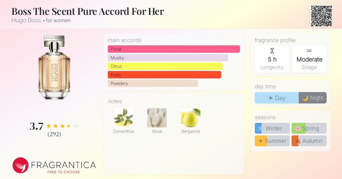 Fragrance card