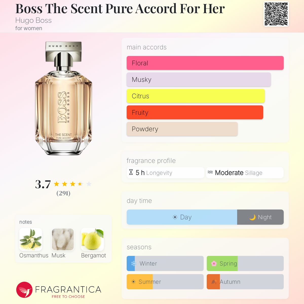 Profile card
