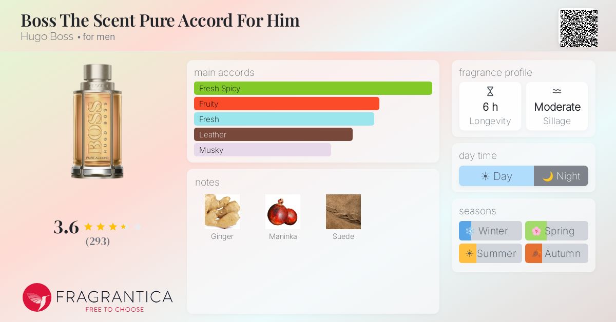 Fragrance card