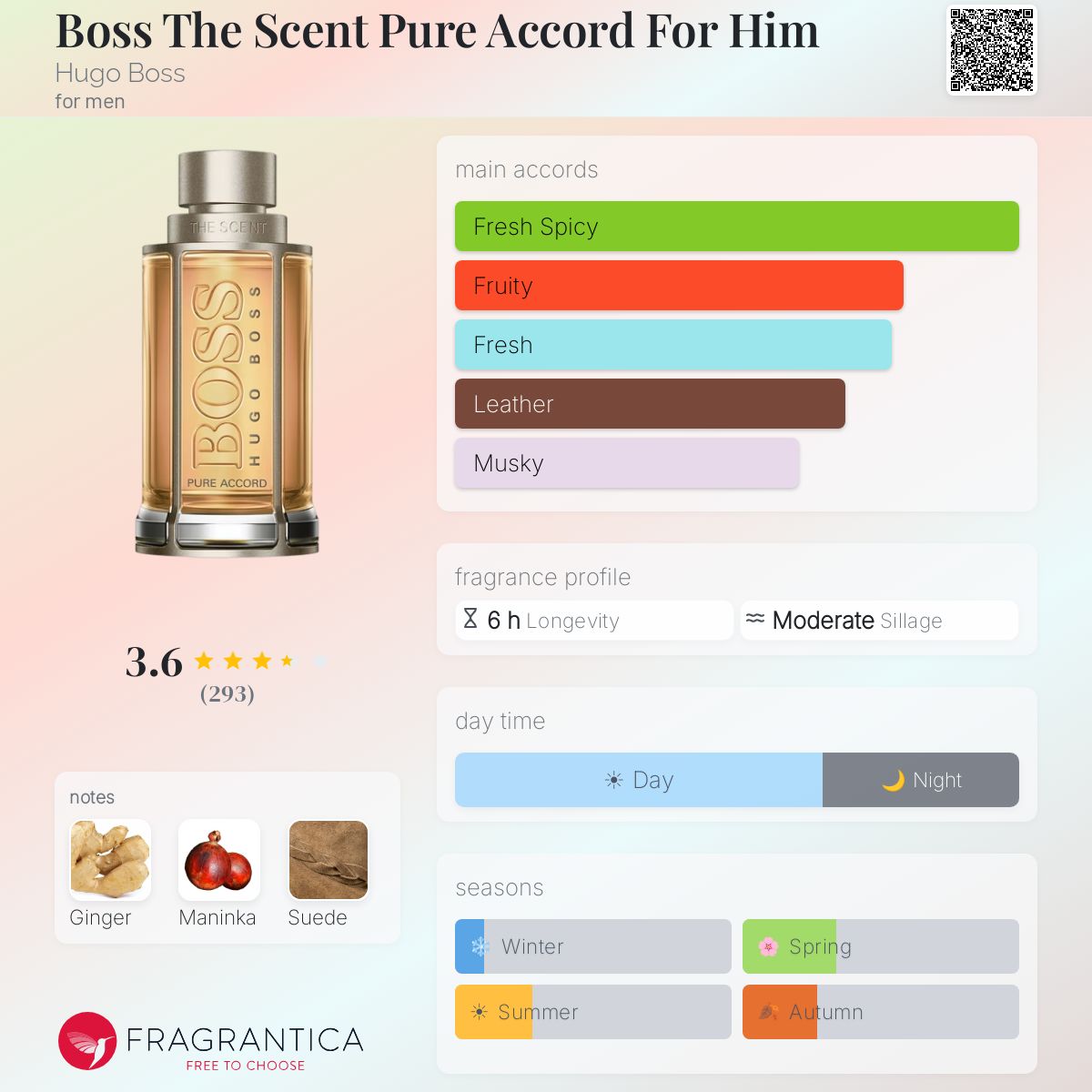 Profile card