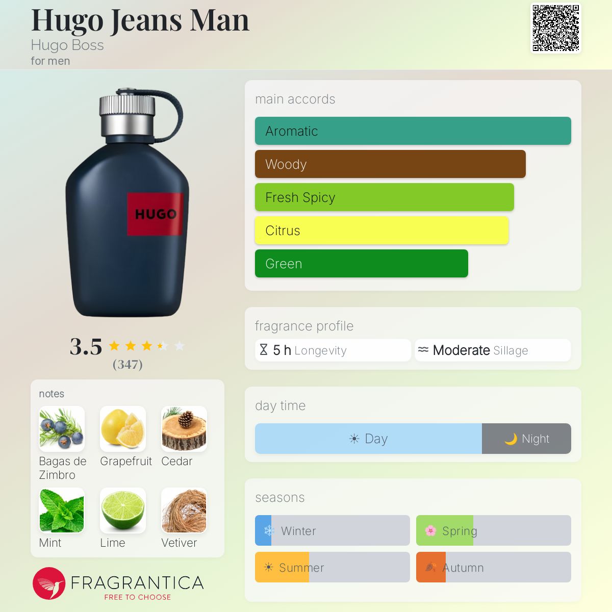 Profile card