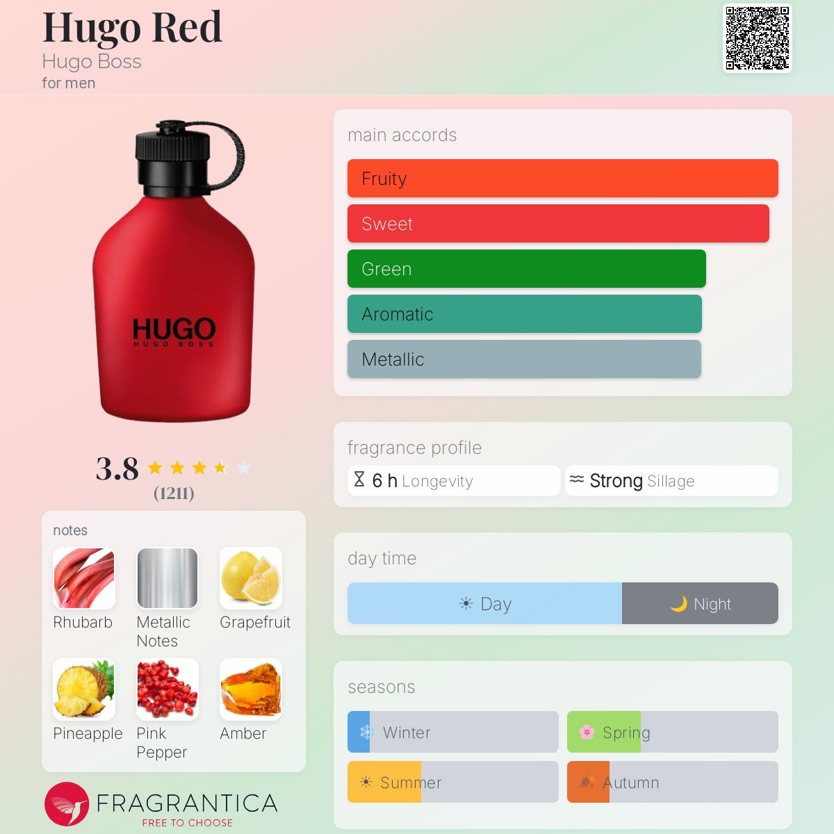 Profile card