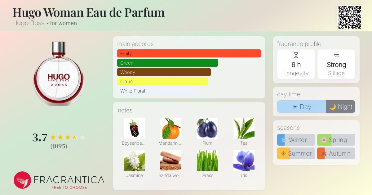 Fragrance card