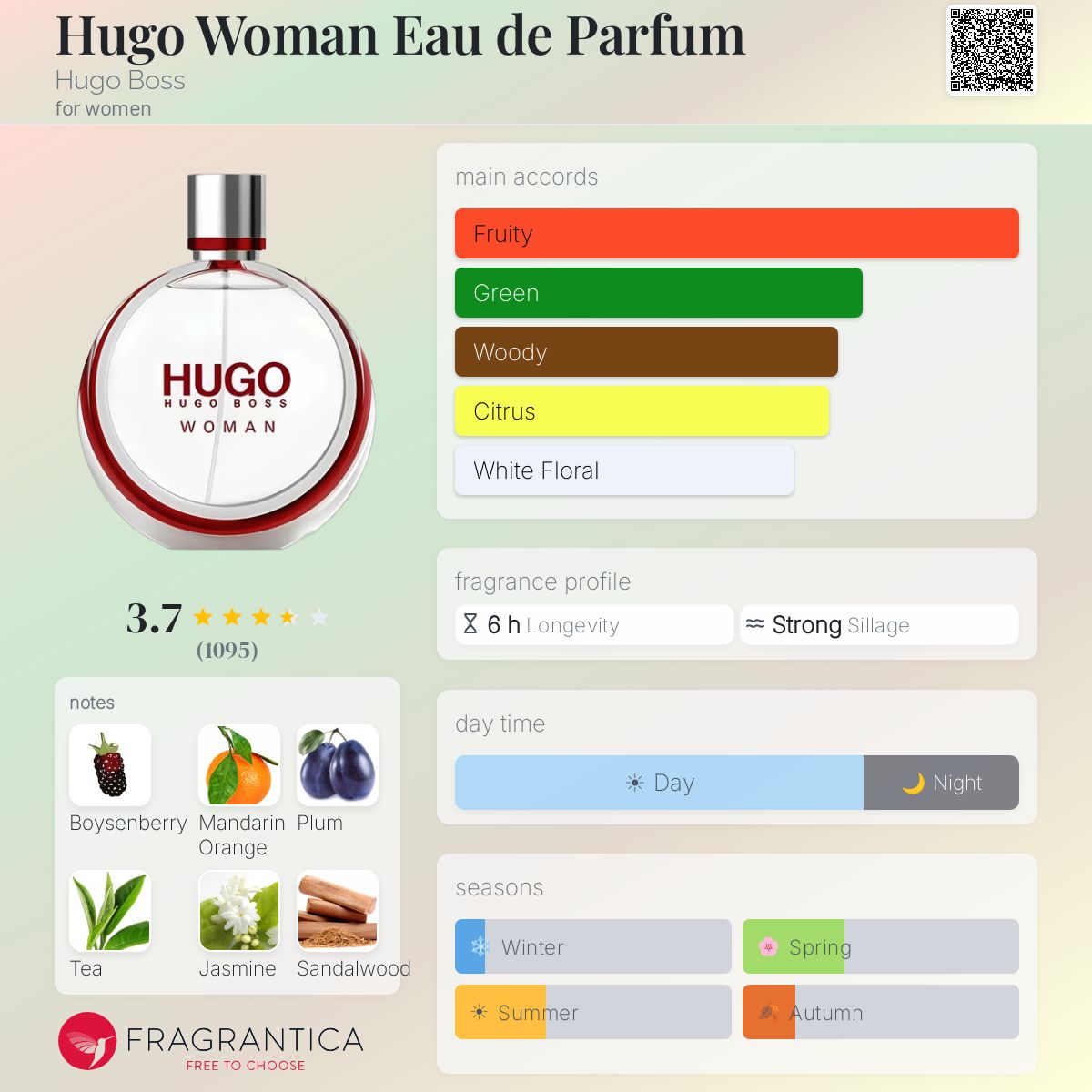 Profile card