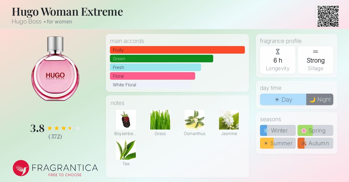 Fragrance card