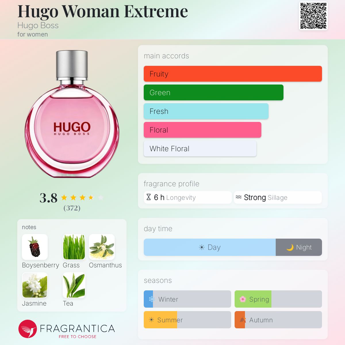 Profile card