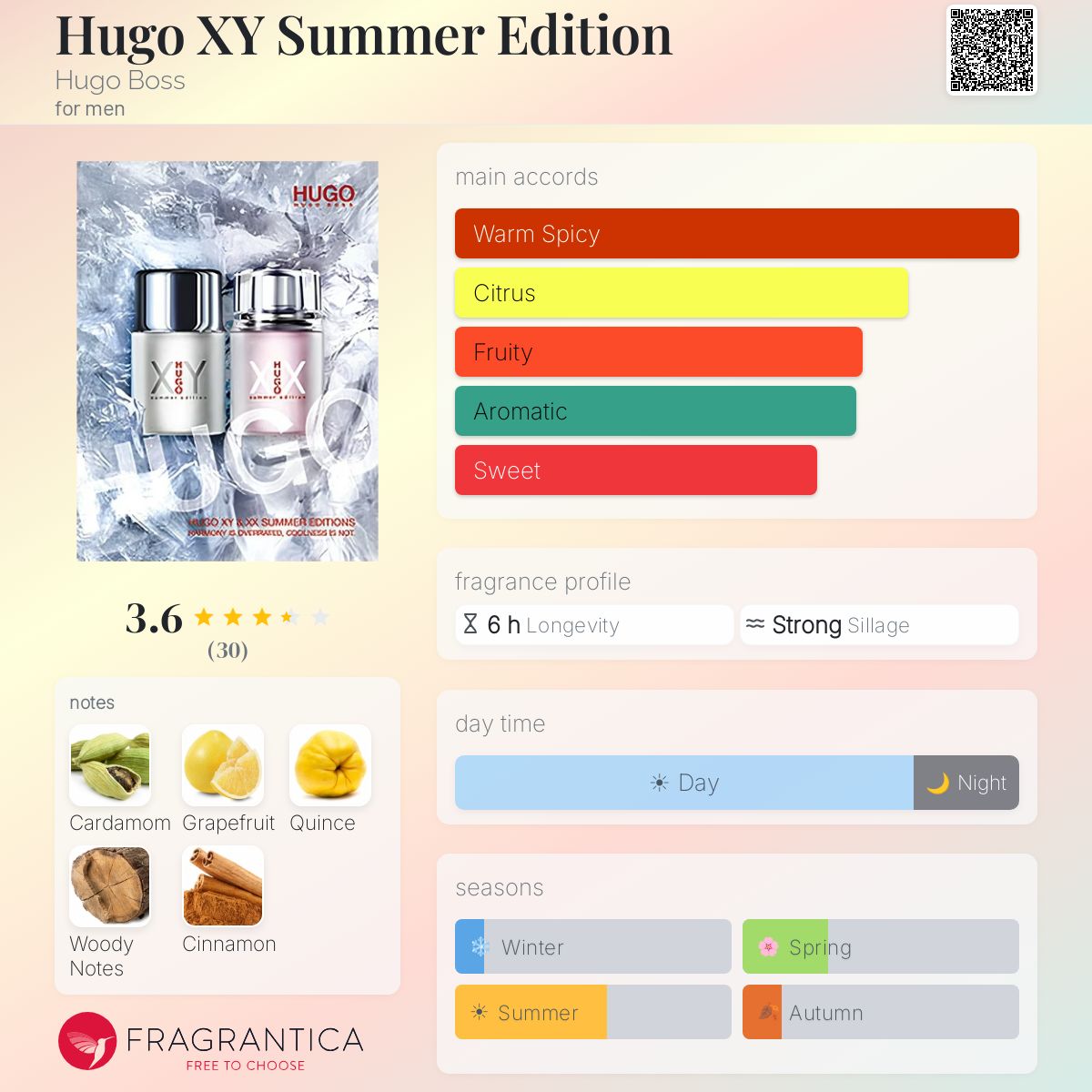 Profile card